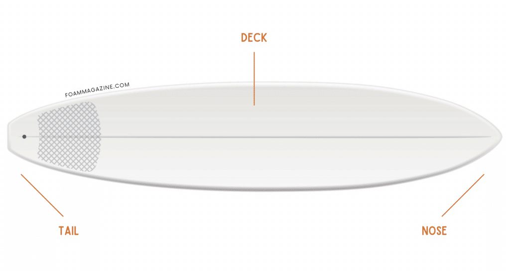 Diagram of the top of a surfboard