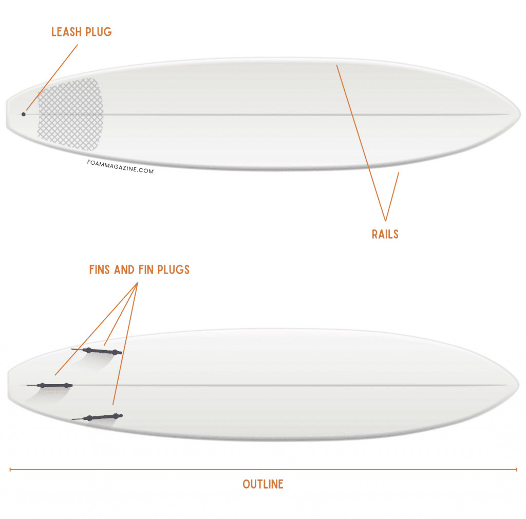 Diagrams of the top and bottom of a surfboard