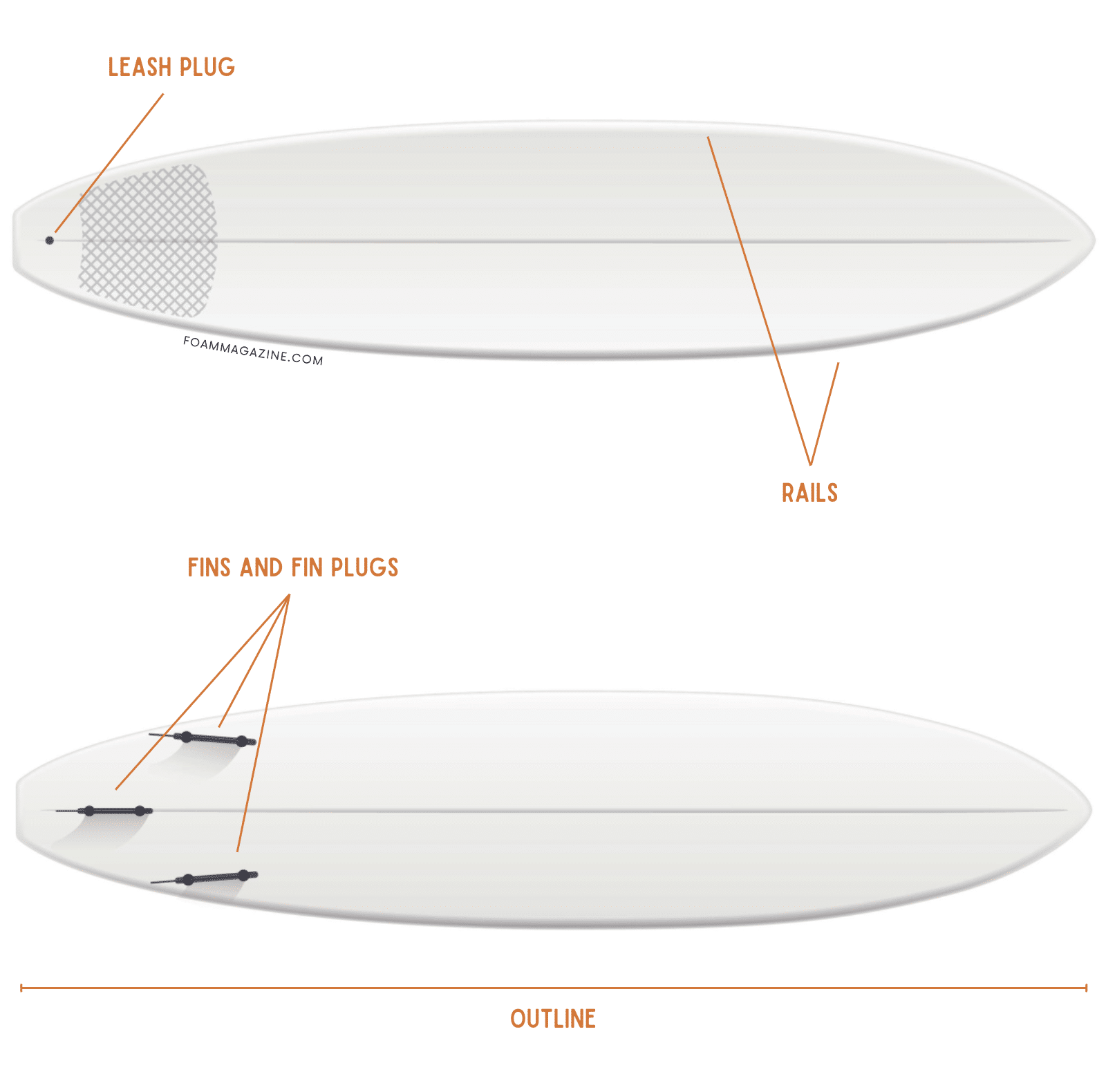 All the Parts of a Surfboard, Explained Simply